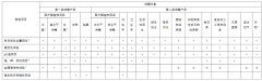 一文弄懂消毒产品备案检测