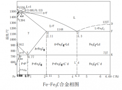 走进金属材料-热处理的四把火