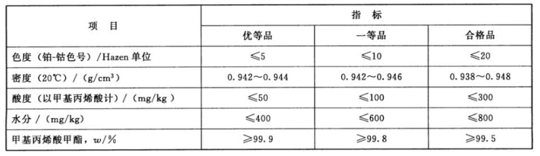 有机玻璃检测