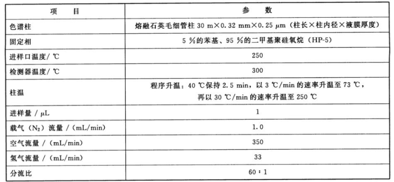 有机玻璃检测