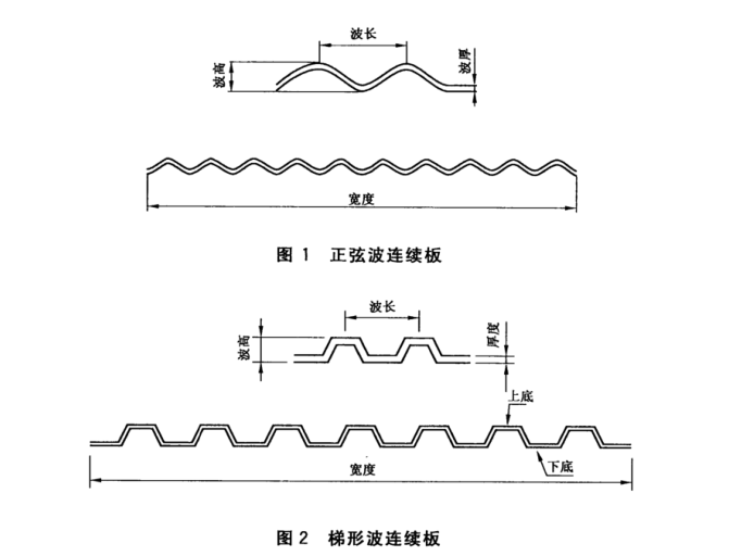 玻璃纤维检测