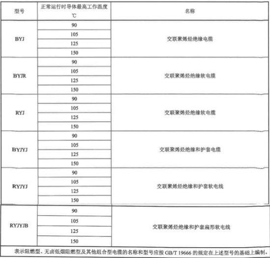 电线电缆检测