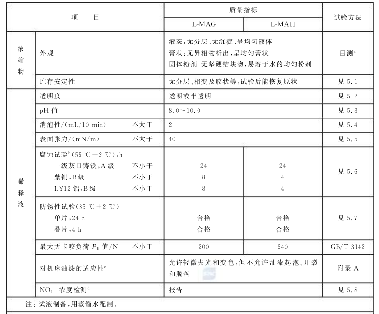 切削液检测