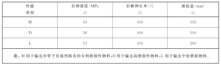 输送带检测