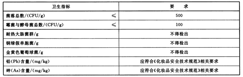 牙膏检测