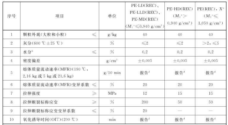 塑料检测