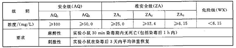 烟检测