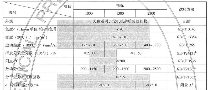 聚异丁烯检测