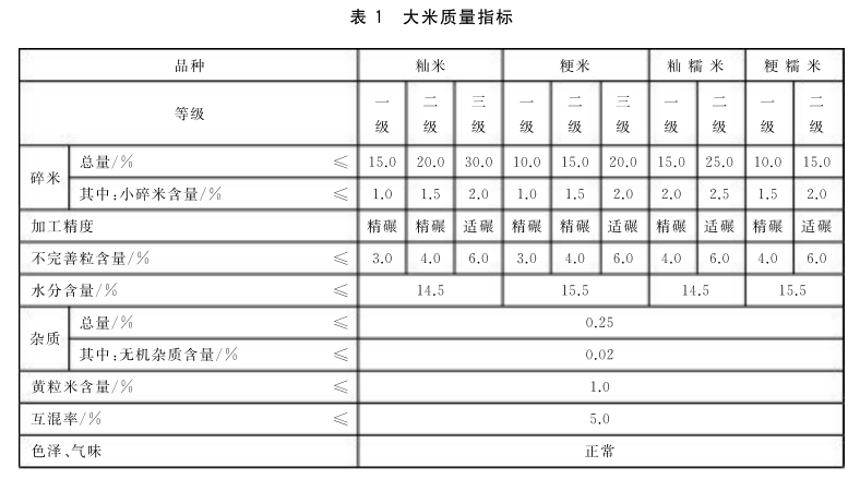 大米检测