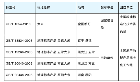 大米检测