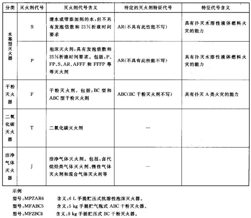 灭火器检测